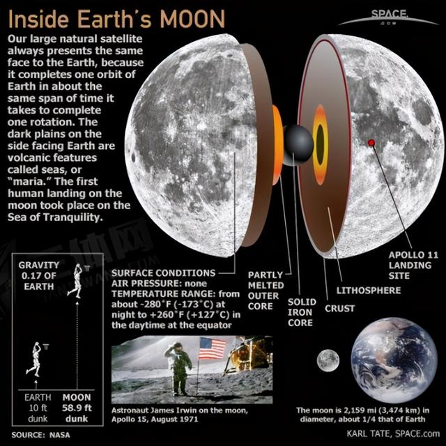 月球上有水吗百科（月球发现三眼女尸）-第19张图片