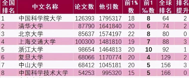 中国排名前十的大学（中国十强大学最新排名）