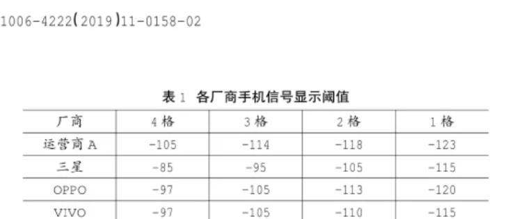 3个小步骤让你手机信号增强(如何让手机信号变强)-第2张图片 3个小步骤让你手机信号增强(如何让手机信号变强)-第2张图片