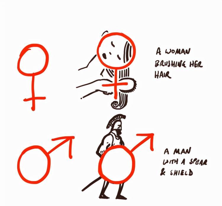 ♂是什么意思（生物学上的男女性别符号）-第2张图片