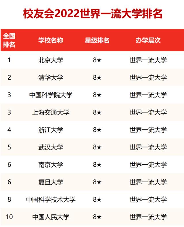 中国十大名校最新排名（中国名牌大学排行榜世界前十）