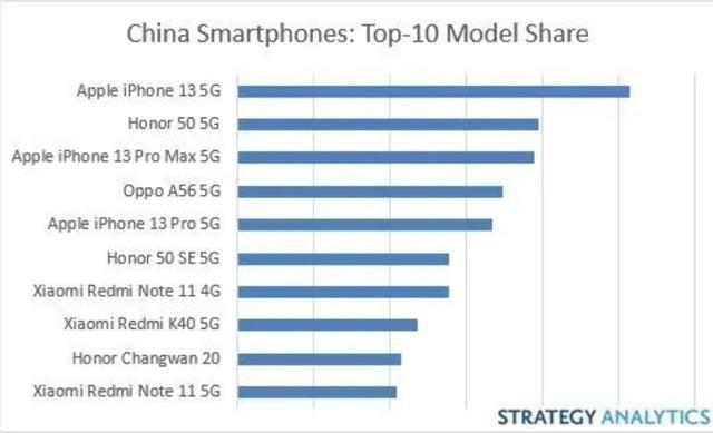 国产手机排行榜前十名（手机排行榜2022前十名）-第1张图片