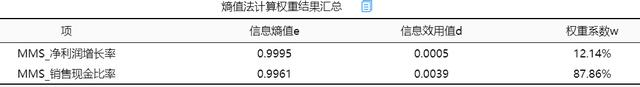 盈利现金比率计算公式（盈利现金比率大于1说明）-第23张图片