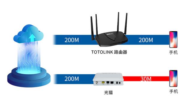 路由器和猫的区别（装了光猫还要路由器吗）-第6张图片