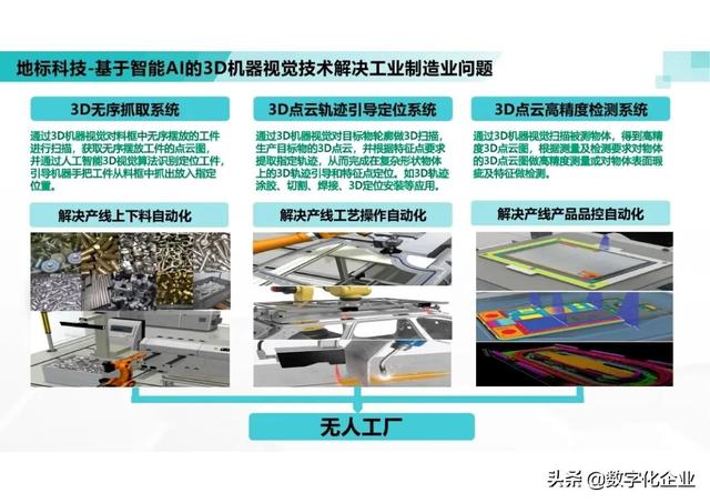 三维机器视觉怎么学，机器人3d视觉技术-第7张图片