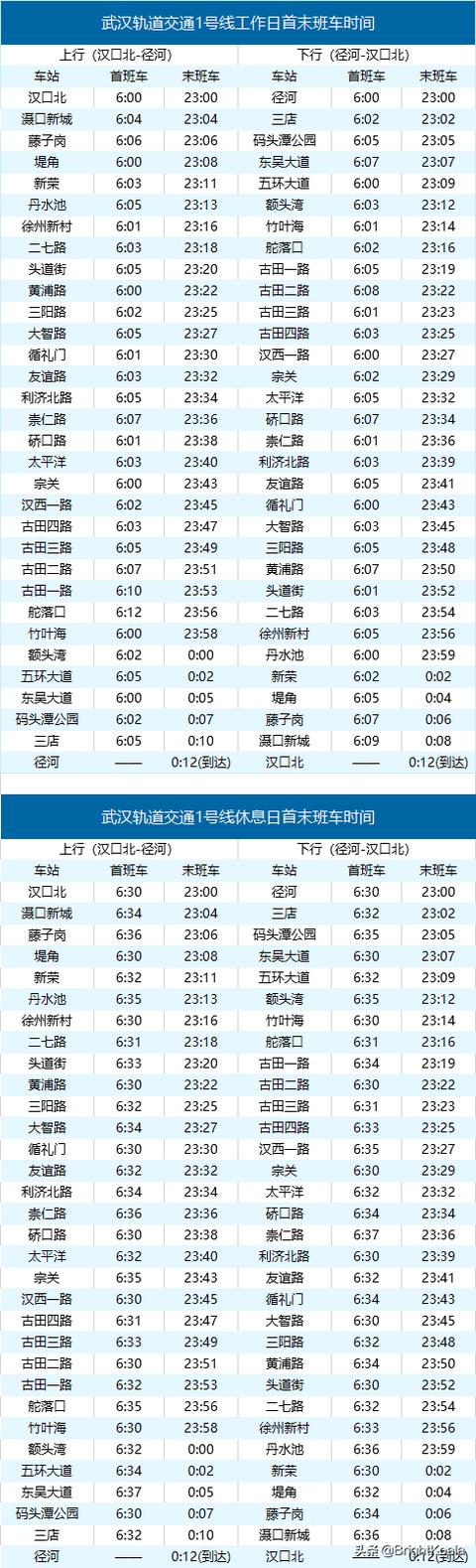 轻轨6号线开收班时间（地铁6号线最新时刻表）-第2张图片