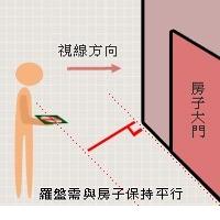 罗盘的使用方法图解（罗盘入门必背口诀）-第23张图片