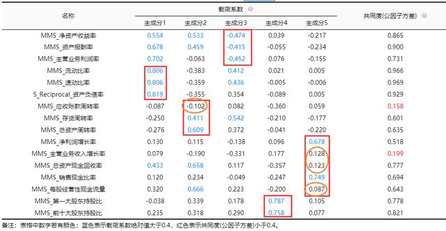 盈利现金比率计算公式（盈利现金比率大于1说明）-第8张图片