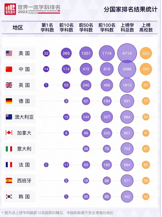 软科排名是什么意思（2022软科世界一流学科排名）-第4张图片