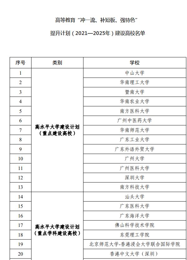 广东财经大学是几本（广东财经大学一年费用）-第3张图片