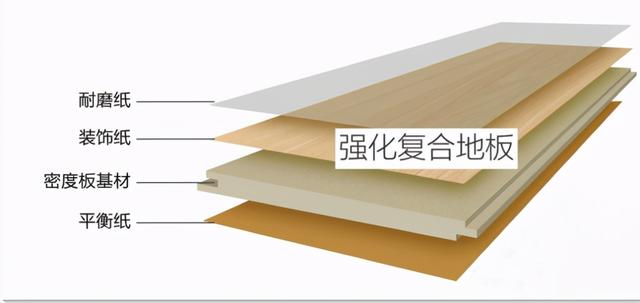 木地板材质分类和优点（木地板品牌十大排名）-第4张图片