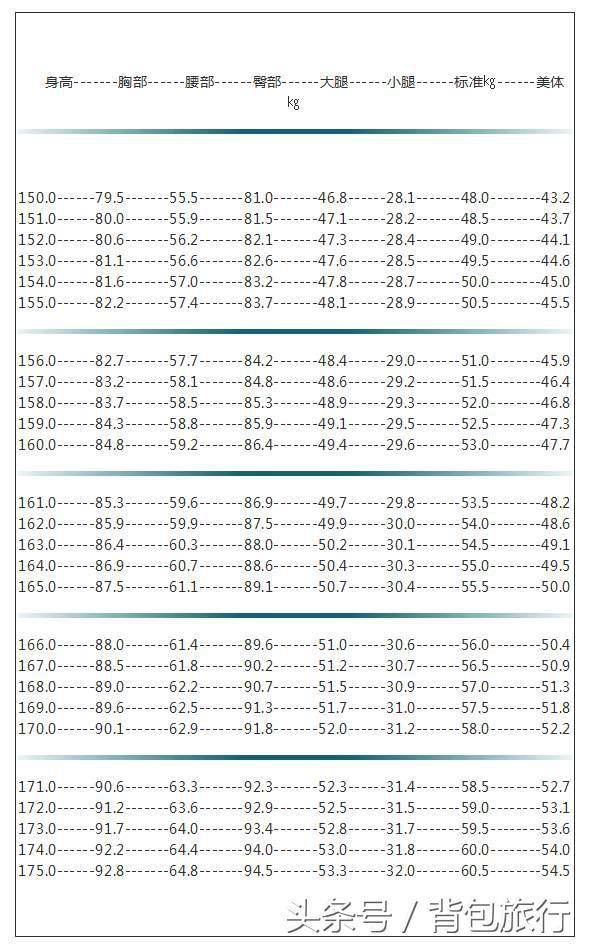 女性三围指什么（三围90,60,90是什么概念?）