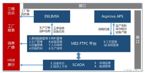 mes系统是什么意思（比亚迪MES系统）-第2张图片