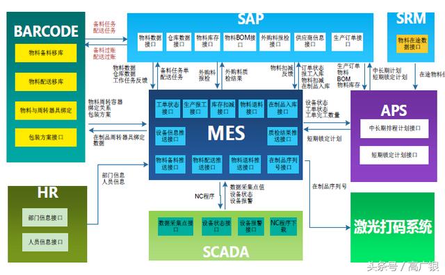 mes系统是什么意思（比亚迪MES系统）-第7张图片