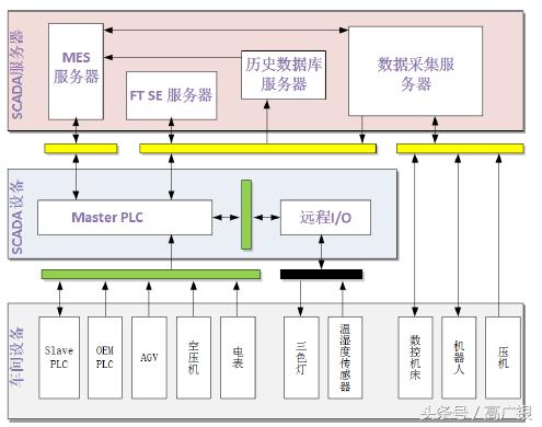 mes系统是什么意思（比亚迪MES系统）-第8张图片