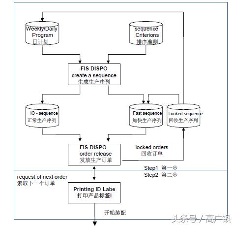 mes系统是什么意思（比亚迪MES系统）-第10张图片