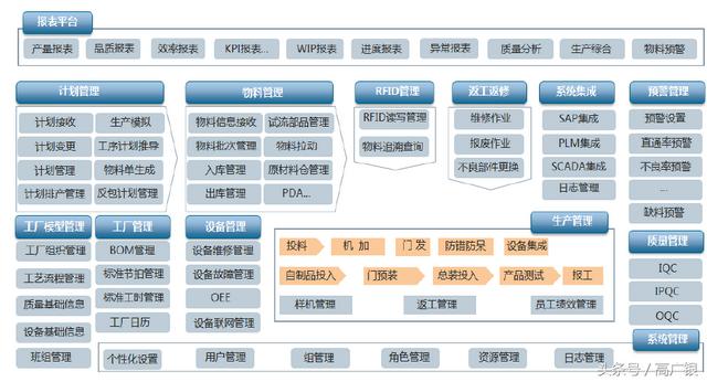 mes系统是什么意思（比亚迪MES系统）-第13张图片