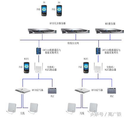 mes系统是什么意思（比亚迪MES系统）-第16张图片