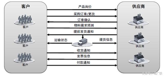 mes系统是什么意思（比亚迪MES系统）-第18张图片