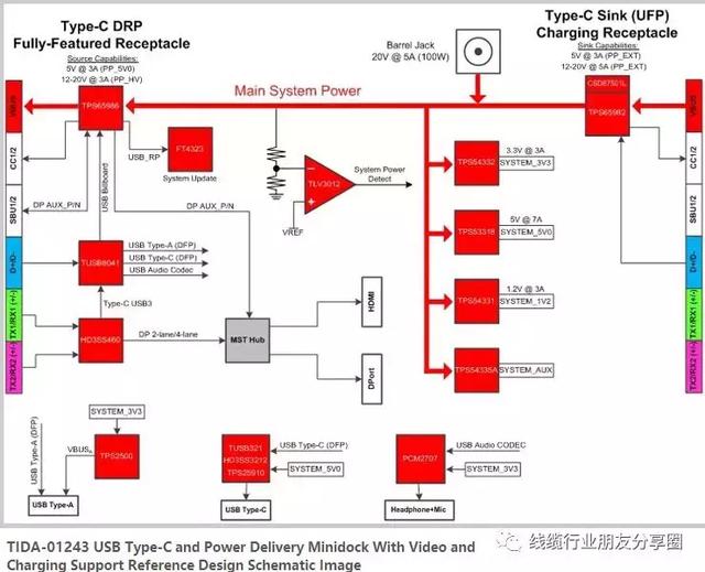 usb hub usb hub是什么东西-第1张图片