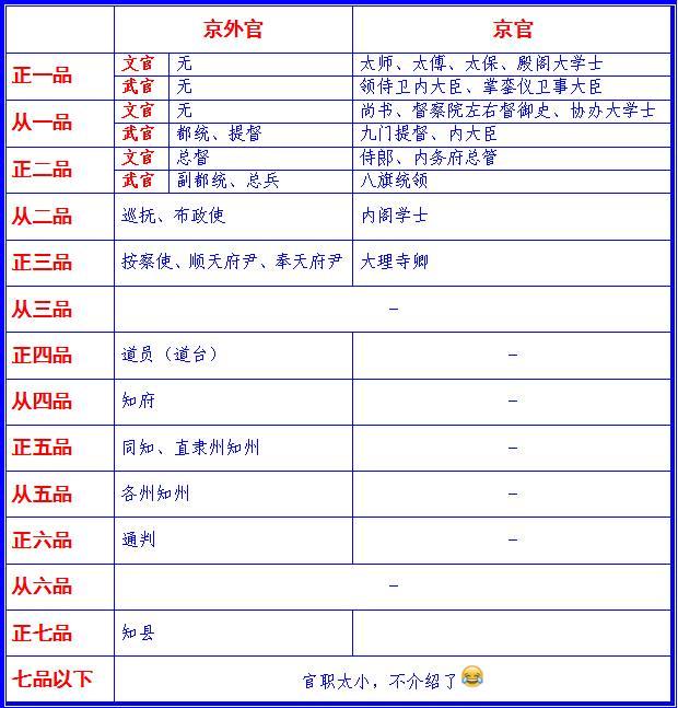 内阁学士相当于什么官（内阁学士是什么职位）-第3张图片