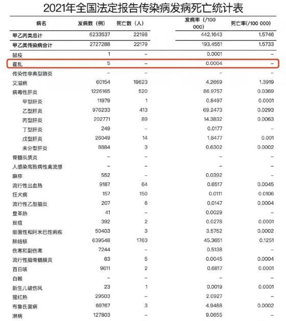 霍乱为何会被列为甲类传染病 霍乱是细菌不是病毒