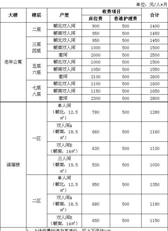 养老院一般收费多少(福州养老院收费标准)