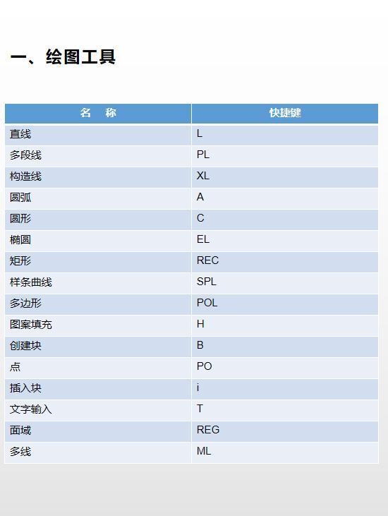 cad怎么解组快捷键(cad怎么解除一个整体快捷键)