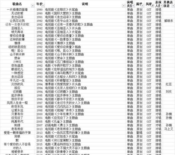 ost是什么意思（中国四大ost歌手）-第4张图片