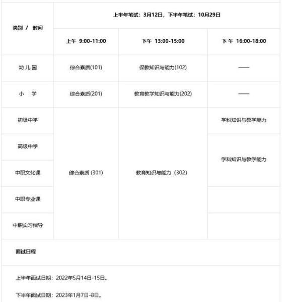 小学教师资格证报名条件是什么（2022年教资下半年报名时间）