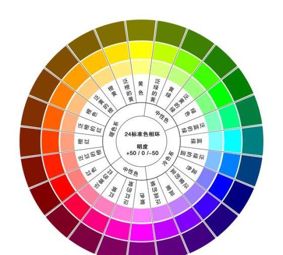 色盘24色环图片配色表(美术色彩基础知识)