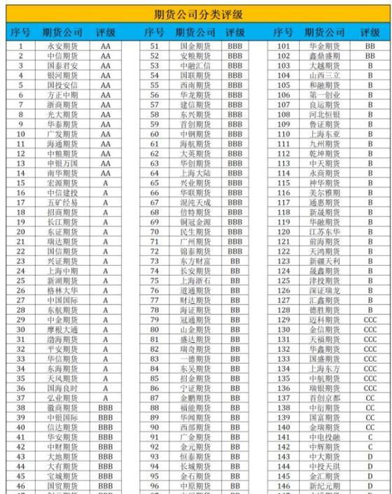 股指期货手续费（炒期货在哪里开户最正规）-第3张图片