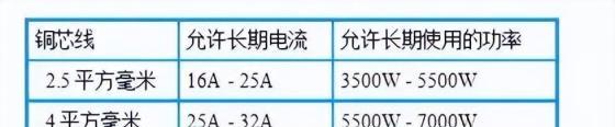 空开规格型号对应功率（空气开关型号规格表）