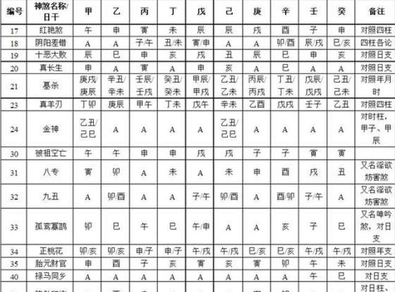 金舆在各柱的意思(金舆在哪柱最好)-第1张图片