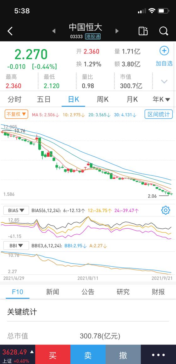 恒大事件到底怎么回事,恒大怎么了是怎么回事