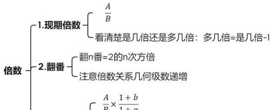 翻一番是什么意思（翻三番是3倍吗）-第1张图片