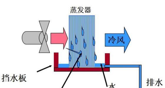 空调制冷原理图（空调工作原理通俗易懂）-第2张图片