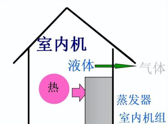 空调制冷原理图（空调工作原理通俗易懂）