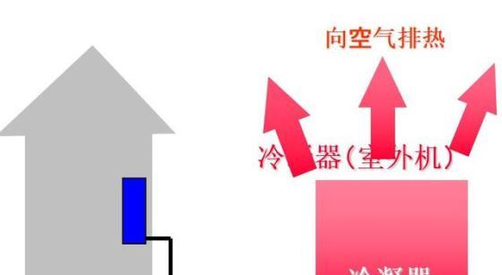 空调制冷原理图（空调工作原理通俗易懂）-第3张图片