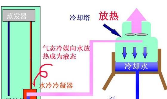 空调制冷原理图（空调工作原理通俗易懂）-第4张图片