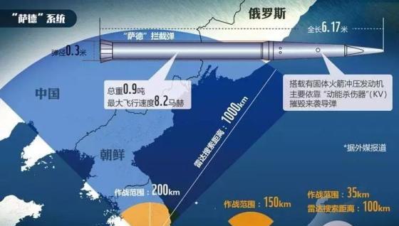 萨德事件是什么（萨德对中国有什么影响）