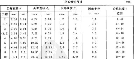 铆钉尺寸规格大全（拉铆钉规格型号图片）-第3张图片