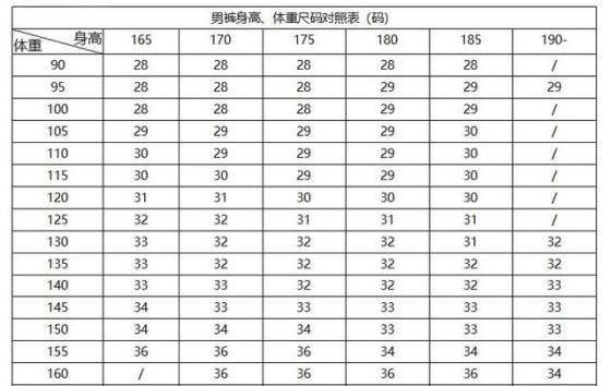 男装裤子尺码对照表(男士裤子尺码对照表xl)-第2张图片 男装裤子尺码对照表(男士裤子尺码对照表xl)-第2张图片