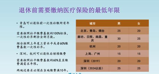 2022年医保缴费年限最新规定,职工医保交15年和交25年有啥区别-第2张图片