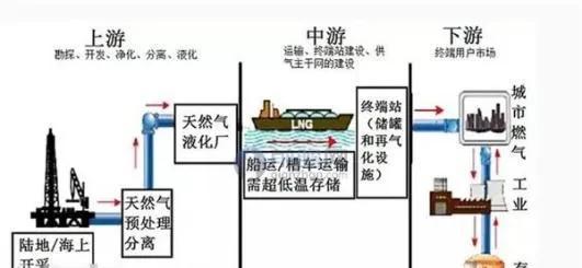 天然气主要成分（天然气主要成分化学式）-第4张图片