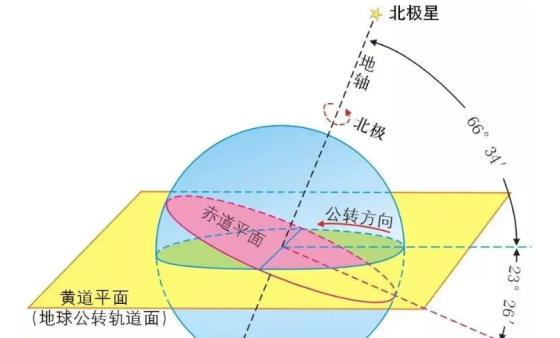 24节气分别是什么（中国二十四节气知识你了解多少）