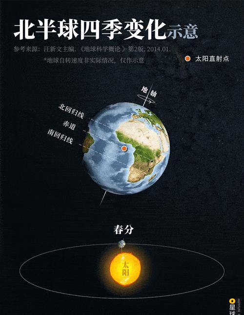 24节气分别是什么(中国二十四节气知识你了解多少)-第2张图片 24节气分别是什么(中国二十四节气知识你了解多少)-第2张图片