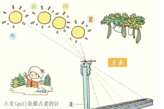 24节气分别是什么(中国二十四节气知识你了解多少)-第4张图片 24节气分别是什么(中国二十四节气知识你了解多少)-第4张图片