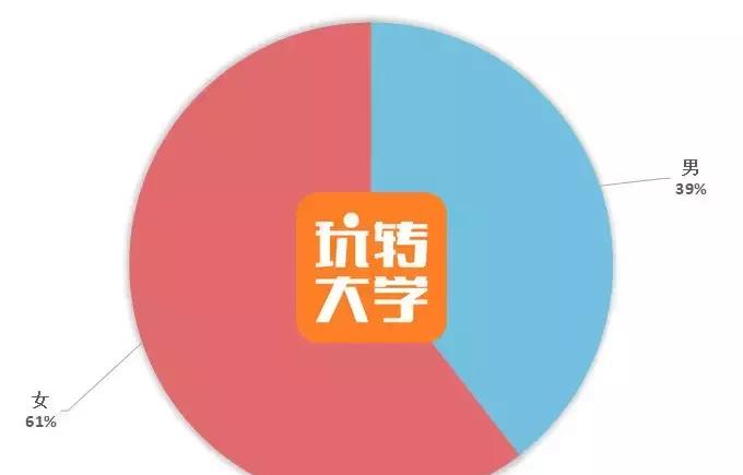 大学谈恋爱都开过房吗（72%会发生关系）