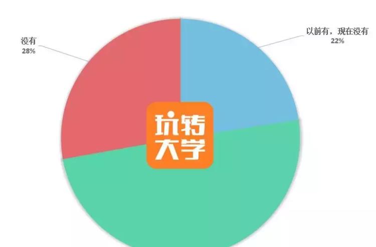 大学谈恋爱都开过房吗（72%会发生关系）-第3张图片